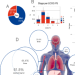 ROS-1 Gene Fusions in NSCLC: Targeted Therapies and Clinical Management