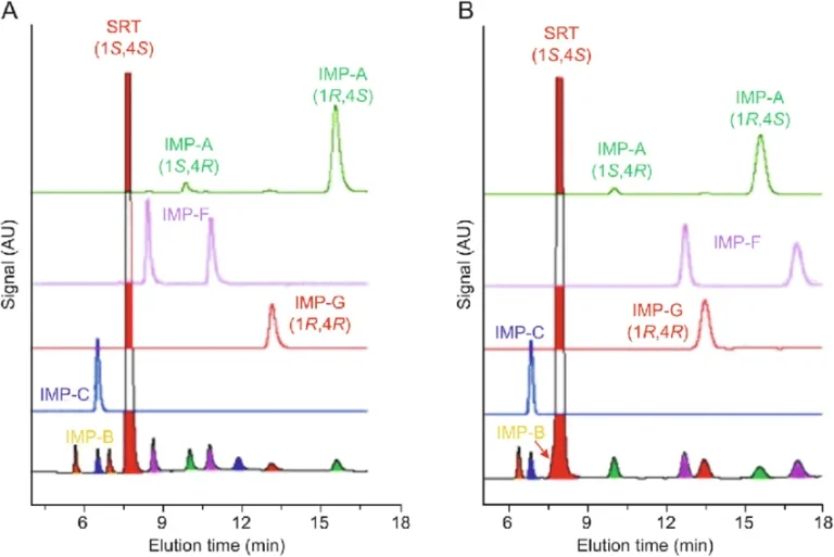 High-Quality Generic Oncology Medicines verification infograph