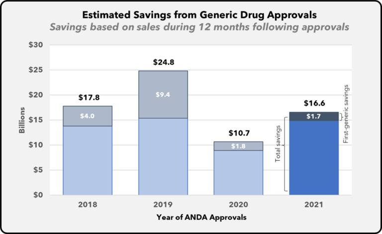 Strategies for Managing and Reducing Cancer Medication Costs