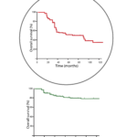 BRAF Mutation Data Graph