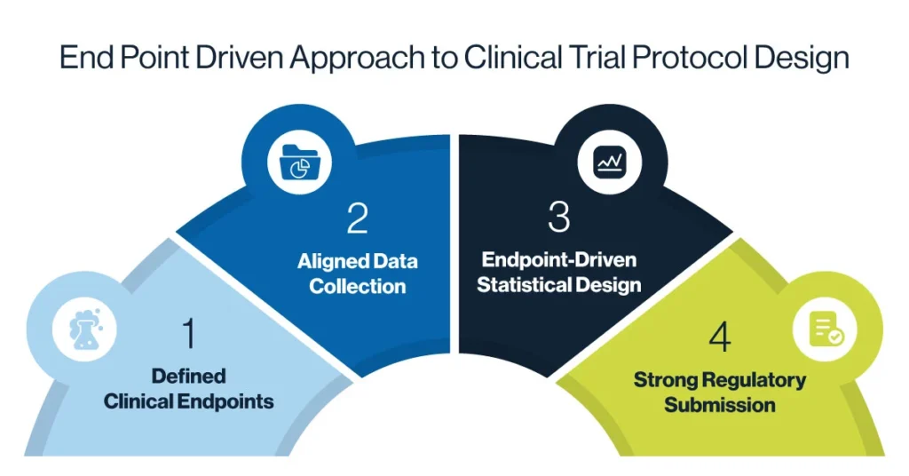 protocol development article 2 figure jpg