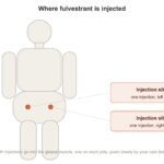 Fulvestrant Injection