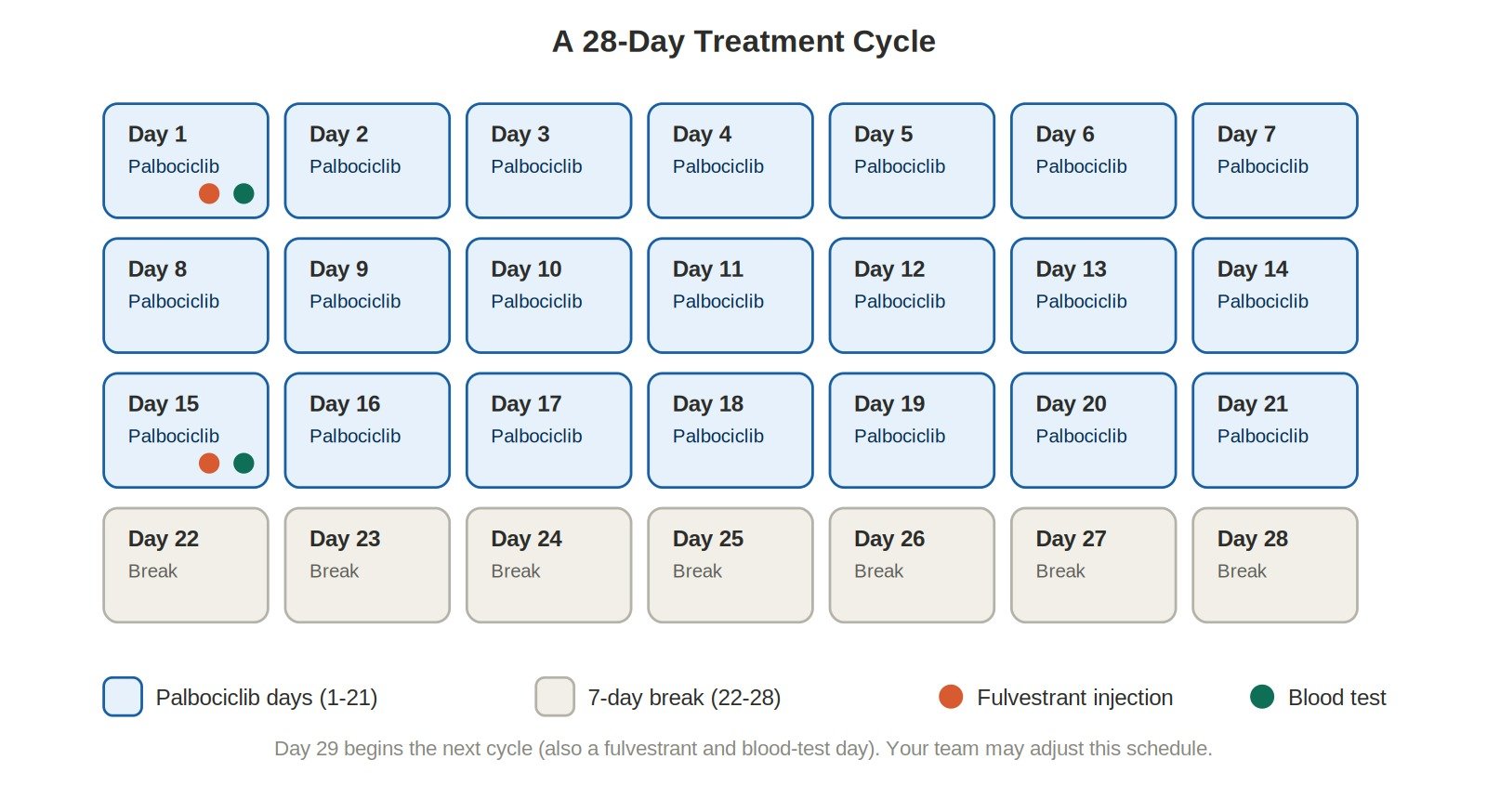 diagram treatment calendar