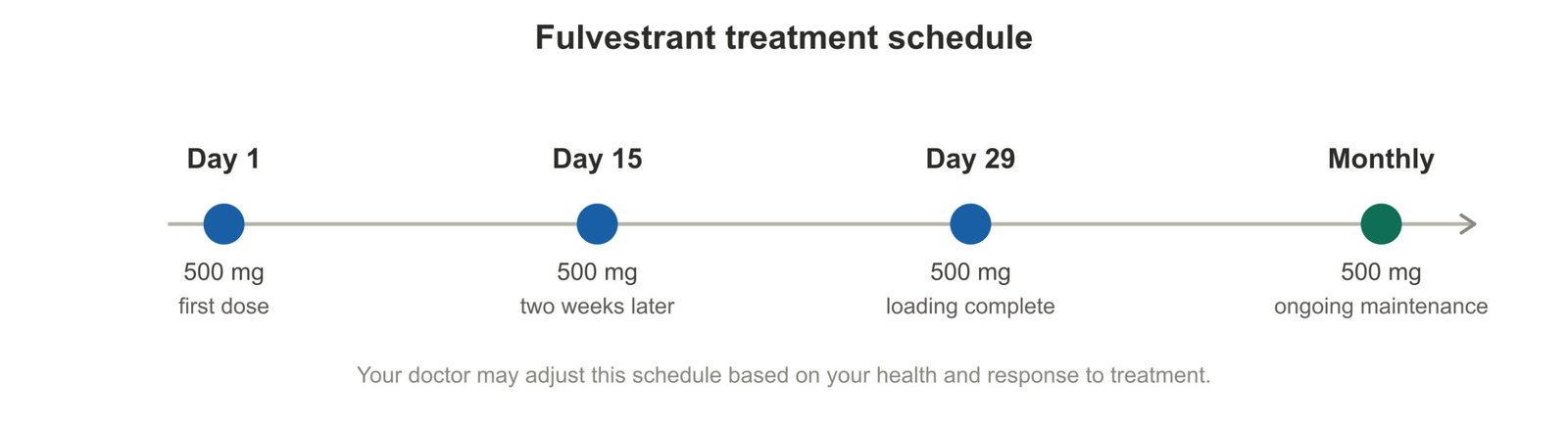 diagram treatment schedule 2 scaled