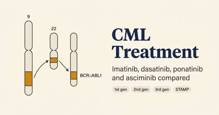 CML Treatment with different molecules