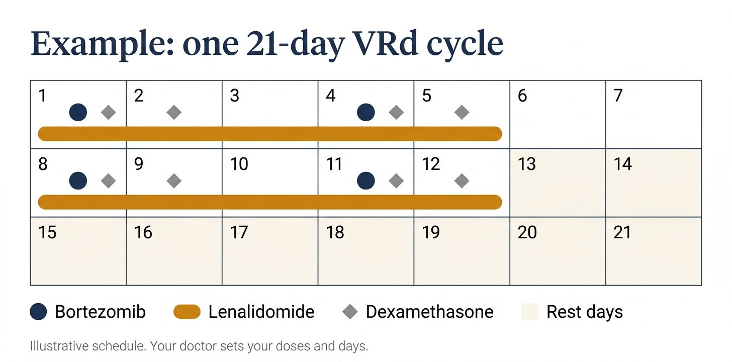 vrd 21 day cycle calendar